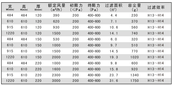 鋁隔板高效過濾器規(guī)格型號參數(shù)